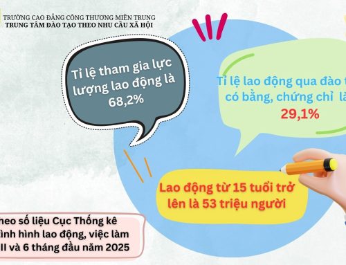 Lao động phổ thông dư thừa – Nhân lực tay nghề cao khan hiếm!